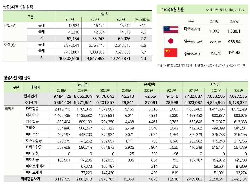 에디터 사진